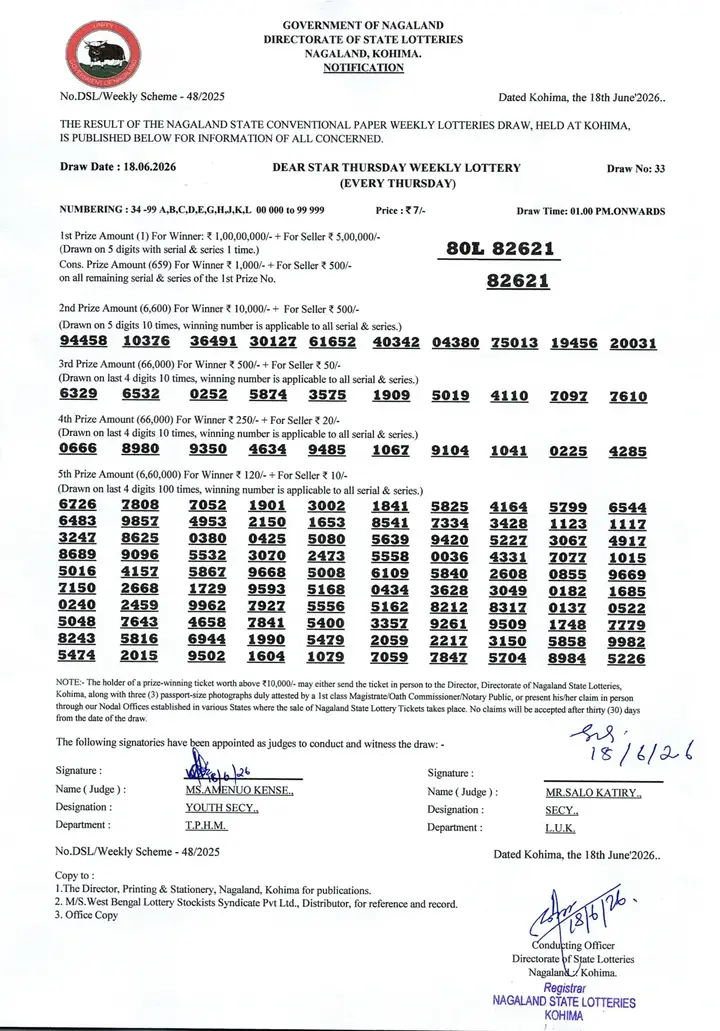 Dear Lottery result sheet 1:00 PM 18-06-2026