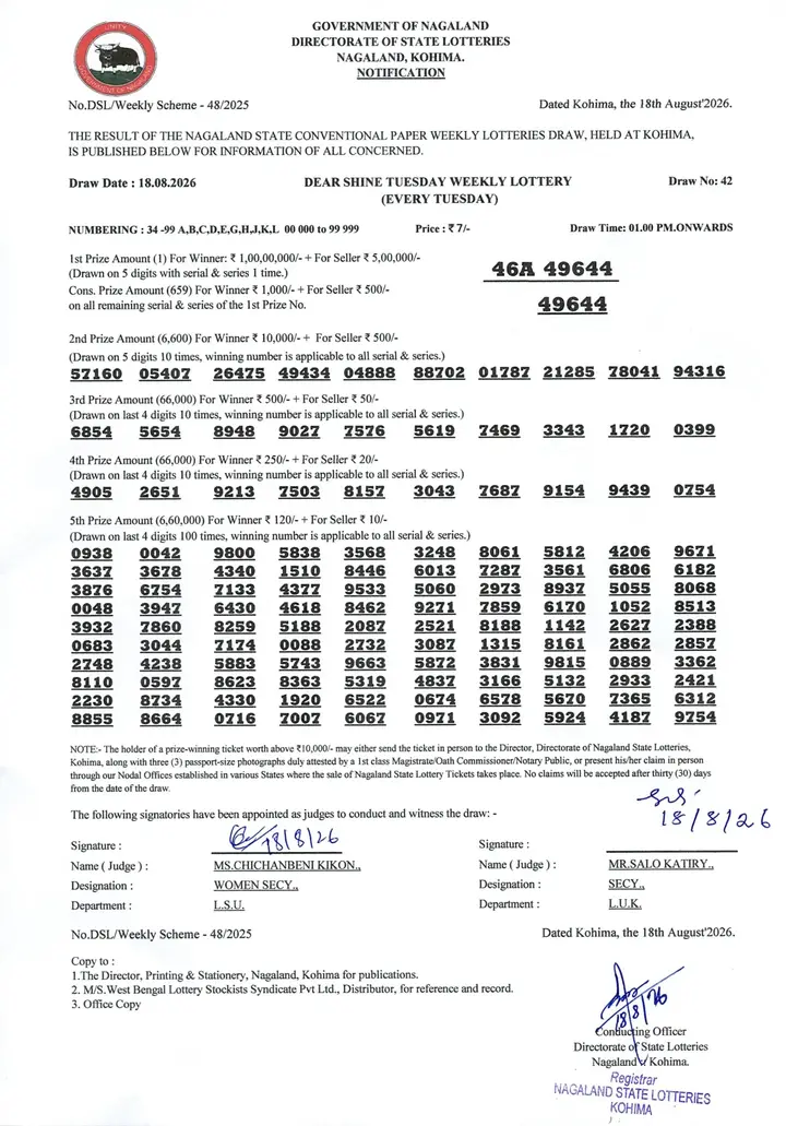 Dear Lottery result sheet 1:00 PM 18-08-2026
