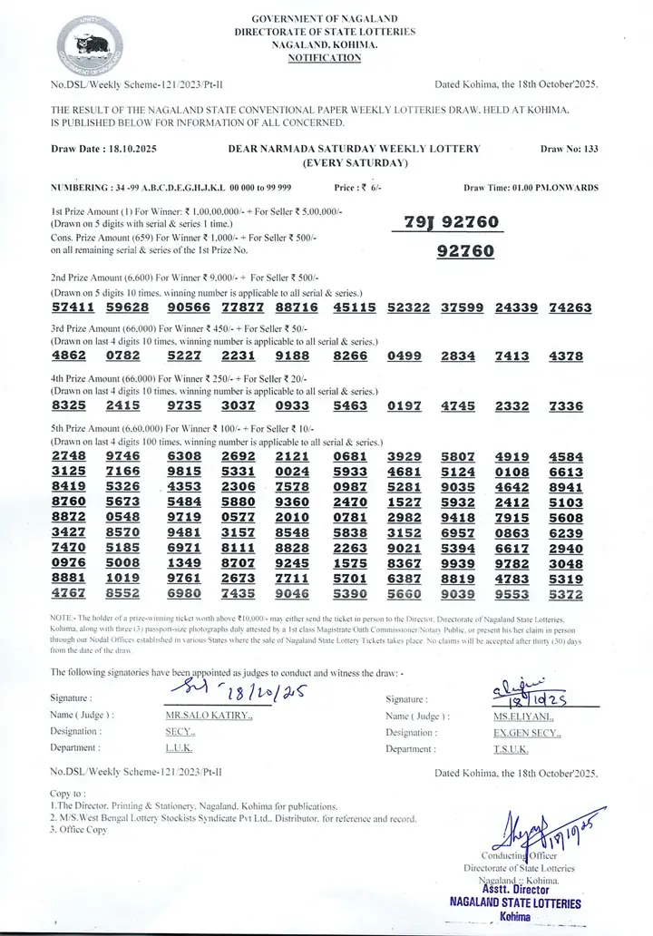 Dear Lottery result sheet 1:00 PM 18-10-2025