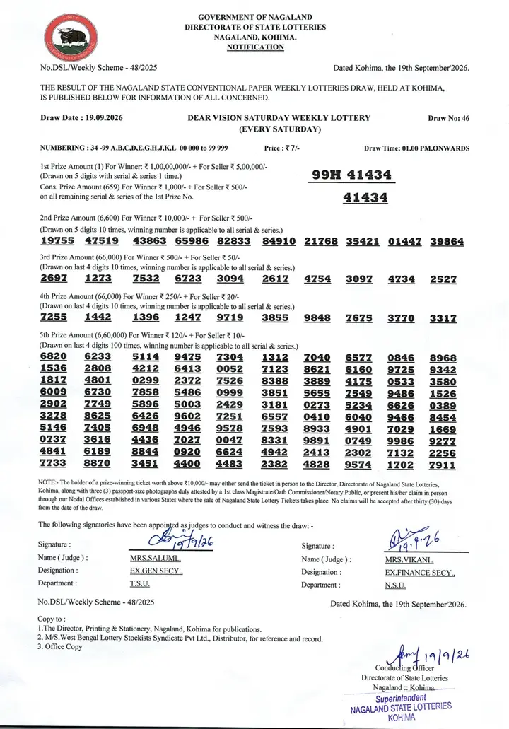 Dear Lottery result sheet 1:00 PM 19-09-2026