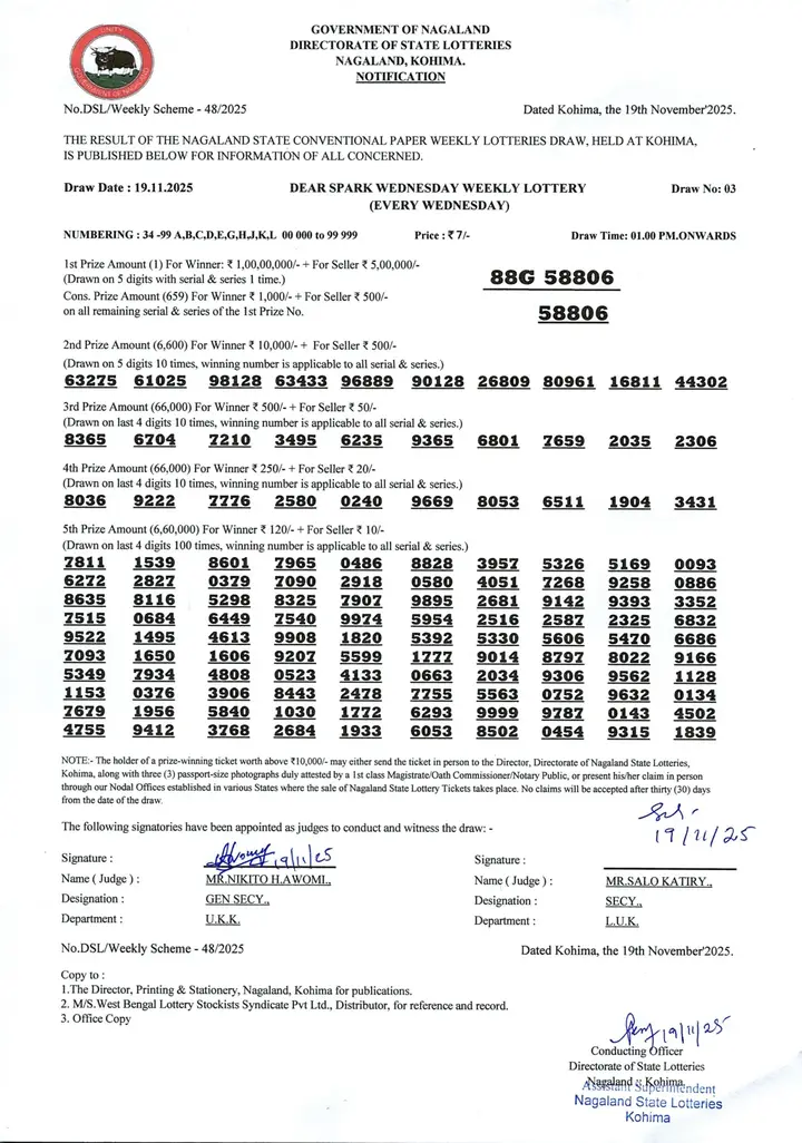 Dear Lottery result sheet 1:00 PM 19-11-2025