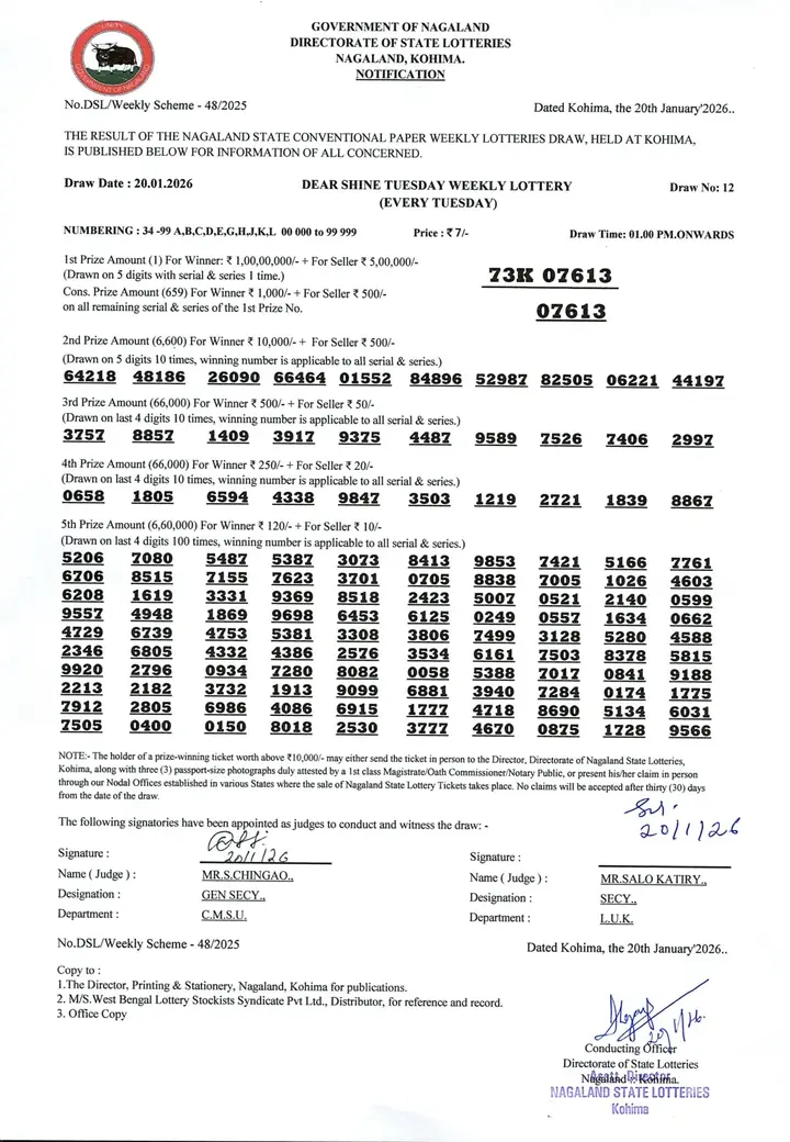 Dear Lottery result sheet 1:00 PM 20-01-2026