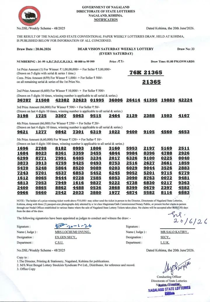 Dear Lottery result sheet 1:00 PM 20-06-2026