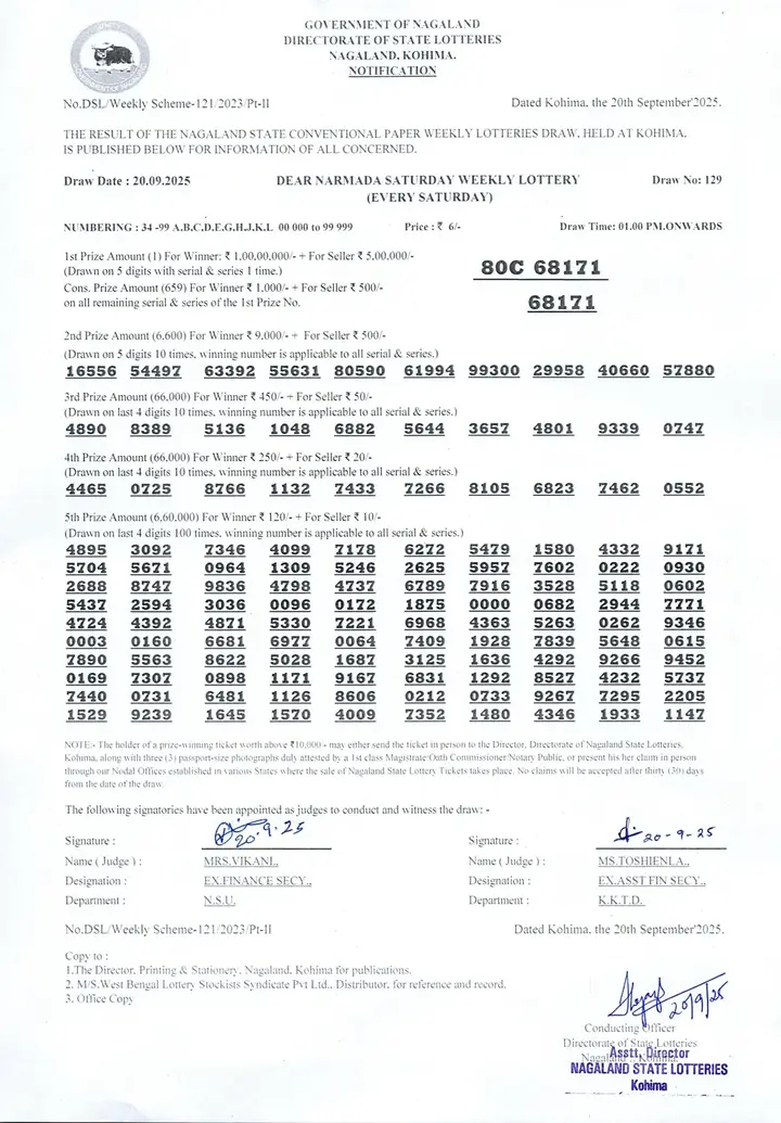 Dear Lottery result sheet 1:00 PM 20-09-2025