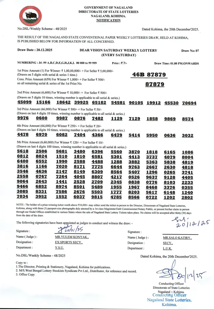Dear Lottery result sheet 1:00 PM 20-12-2025