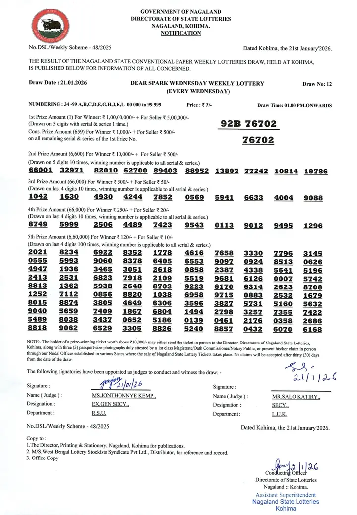 Dear Lottery result sheet 1:00 PM 21-01-2026