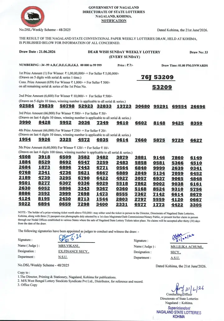 Dear Lottery result sheet 1:00 PM 21-06-2026