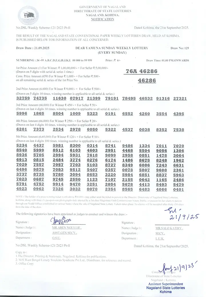 Dear Lottery result sheet 1:00 PM 21-09-2025