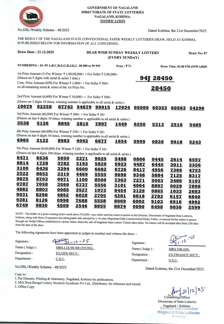 Dear Lottery result sheet 1:00 PM 21-12-2025