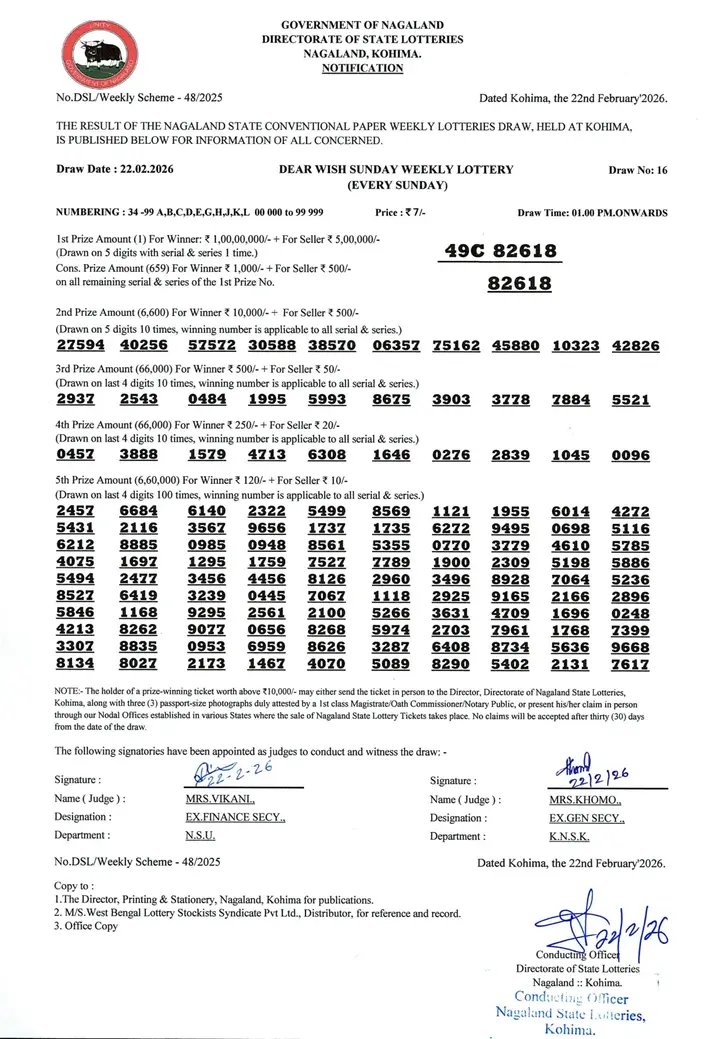 Dear Lottery result sheet 1:00 PM 22-02-2026