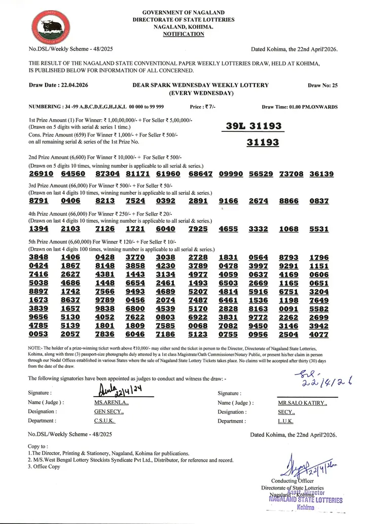 Dear Lottery result sheet 1:00 PM 22-04-2026