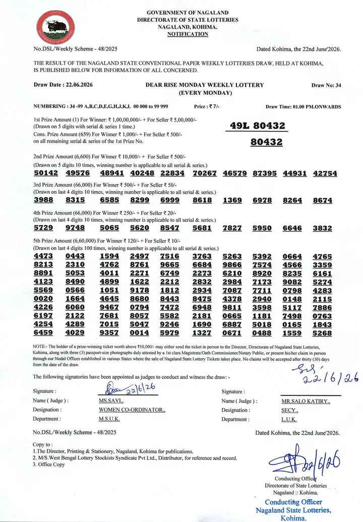 Dear Lottery result sheet 1:00 PM 22-06-2026