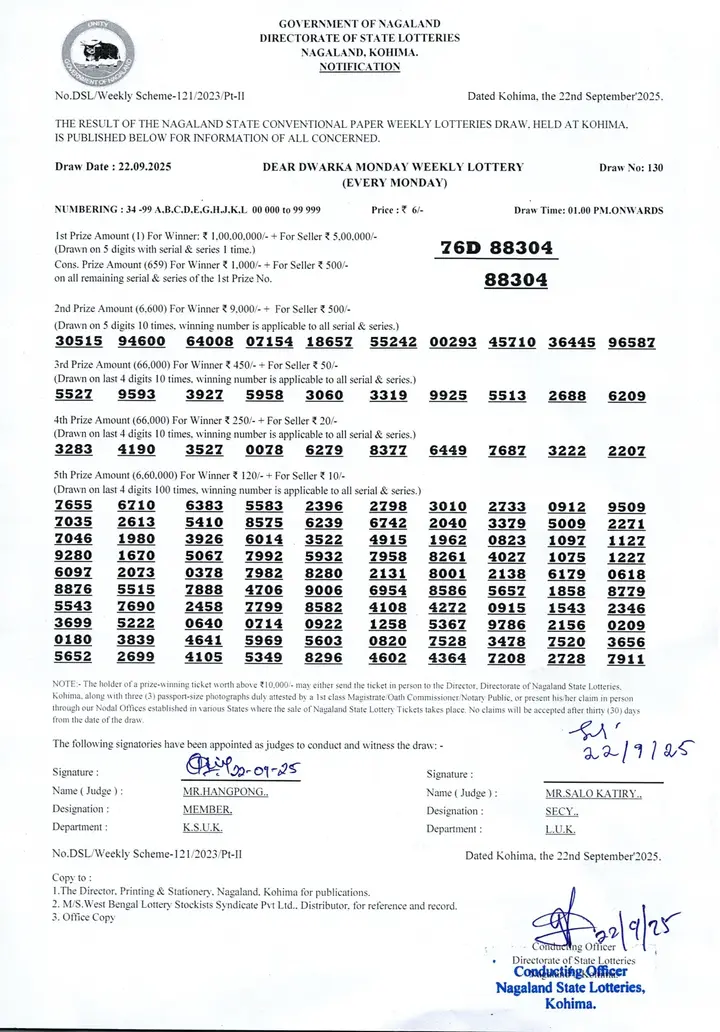 Dear Lottery result sheet 1:00 PM 22-09-2025