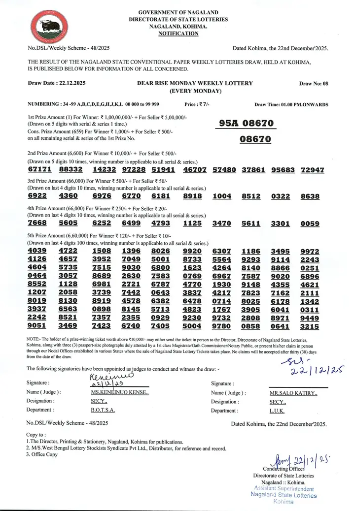 Dear Lottery result sheet 1:00 PM 22-12-2025