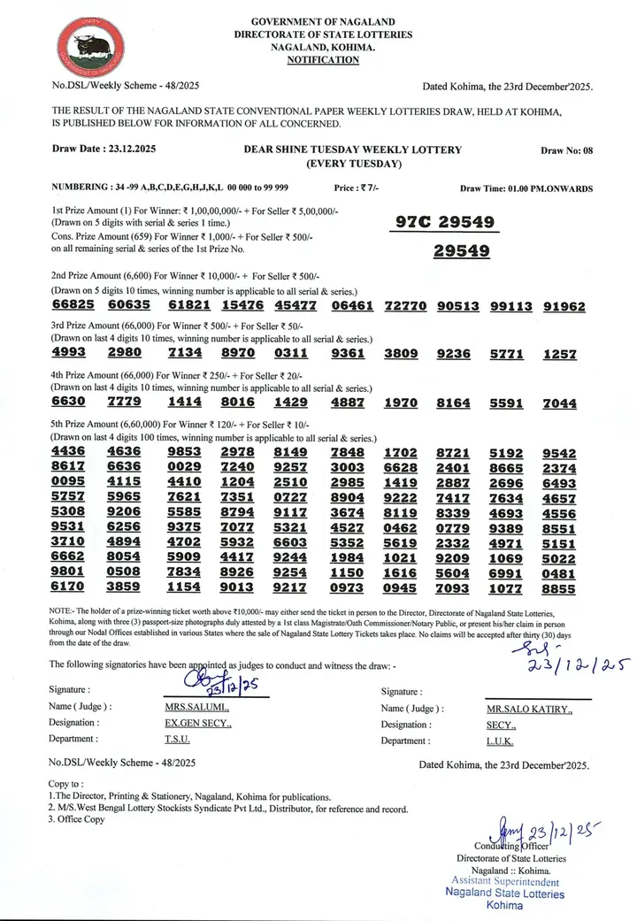 Dear Lottery result sheet 1:00 PM 23-12-2025