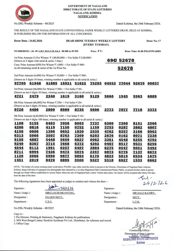Dear Lottery result sheet 1:00 PM 24-02-2026