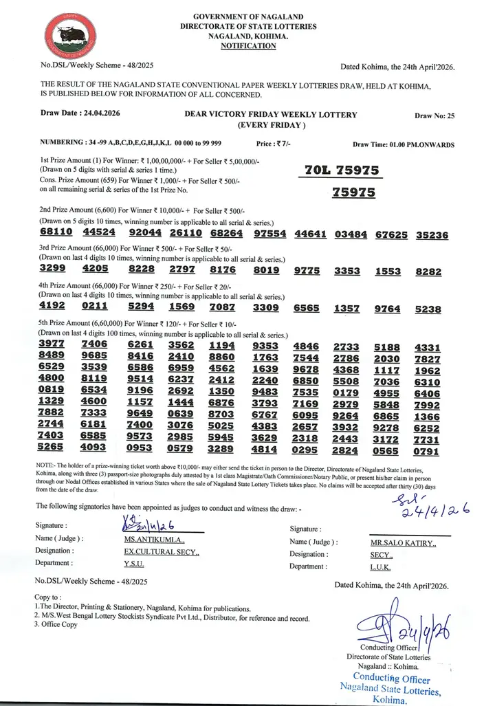 Dear Lottery result sheet 1:00 PM 24-04-2026