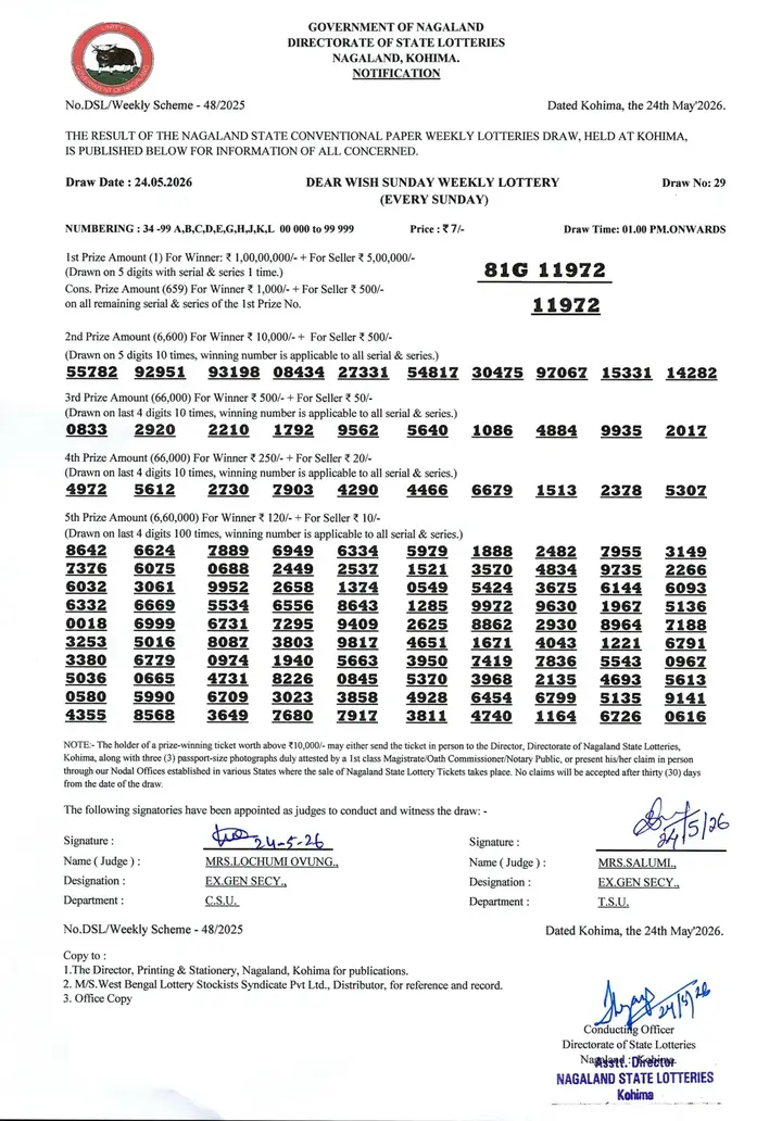 Dear Lottery result sheet 1:00 PM 24-05-2026