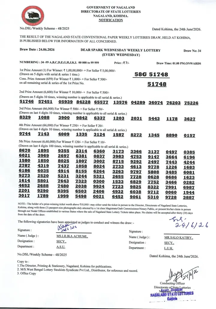 Dear Lottery result sheet 1:00 PM 24-06-2026