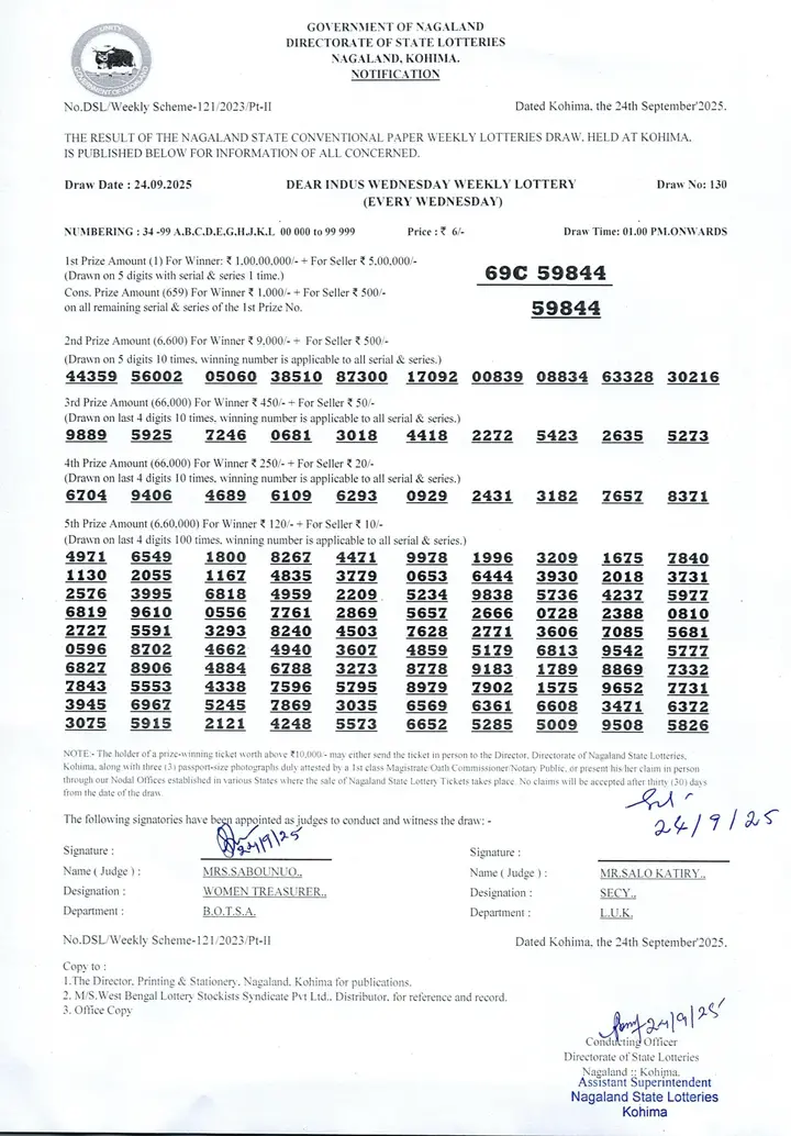 Dear Lottery result sheet 1:00 PM 24-09-2025