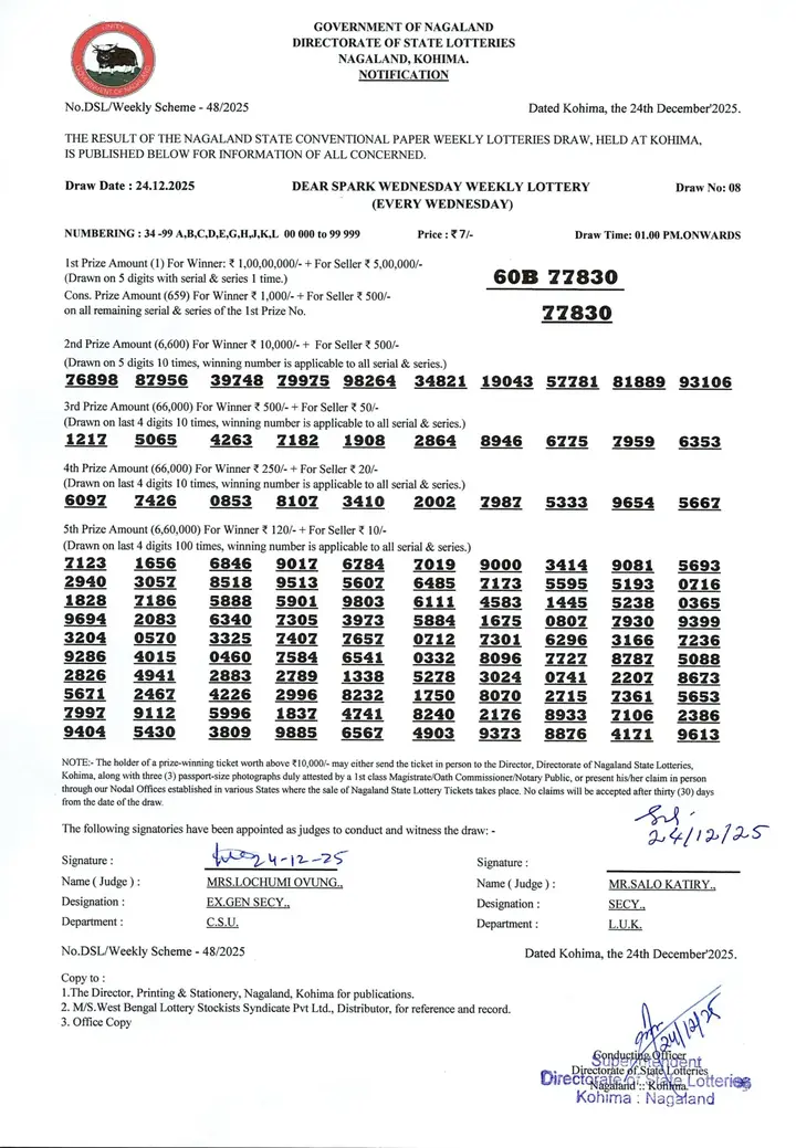 Dear Lottery result sheet 1:00 PM 24-12-2025
