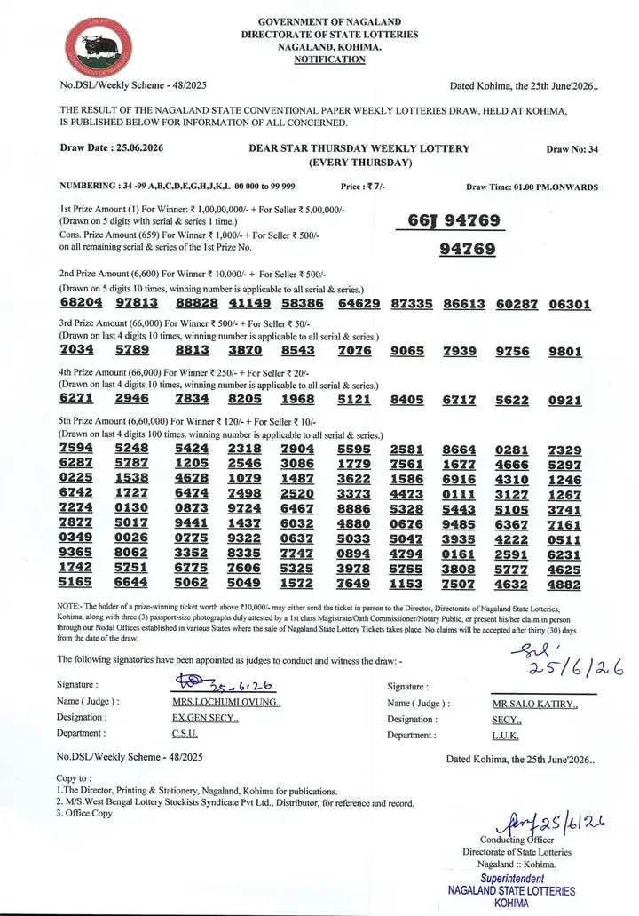 Dear Lottery result sheet 1:00 PM 25-06-2026