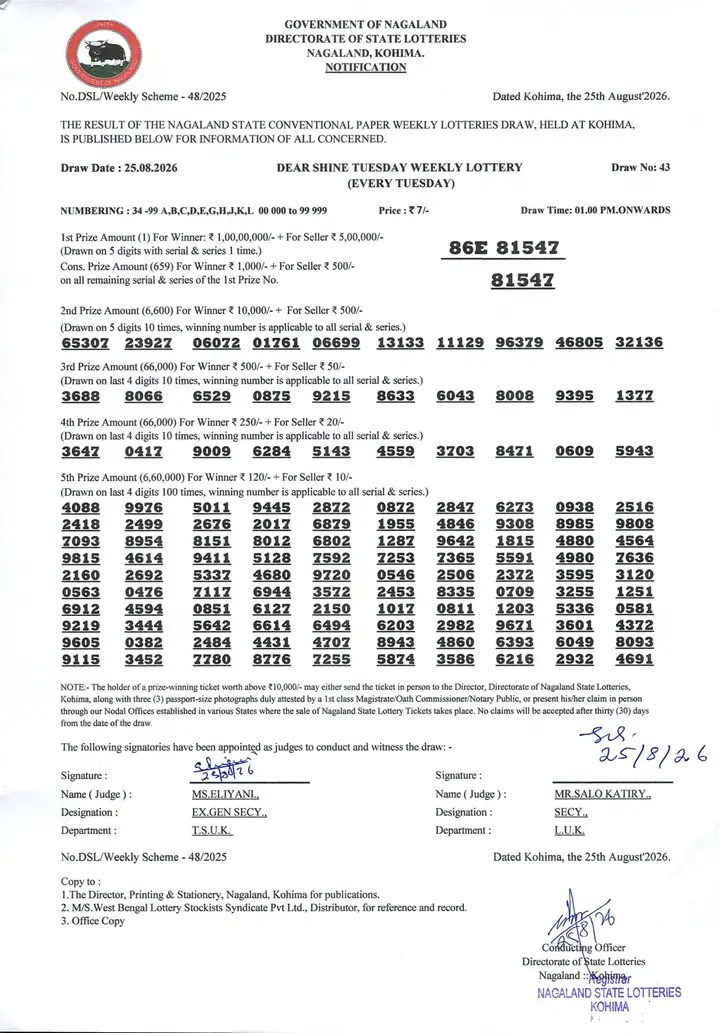 Dear Lottery result sheet 1:00 PM 25-08-2026