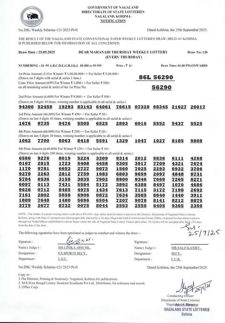 Dear Lottery result sheet 1:00 PM 25-09-2025