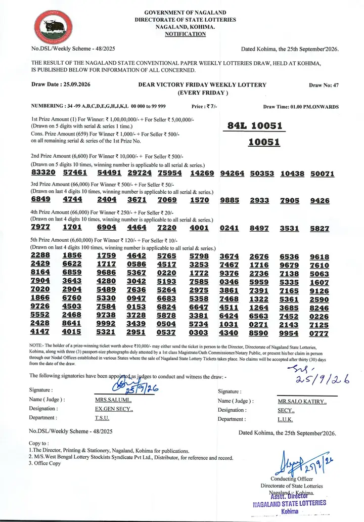 Dear Lottery result sheet 1:00 PM 25-09-2026