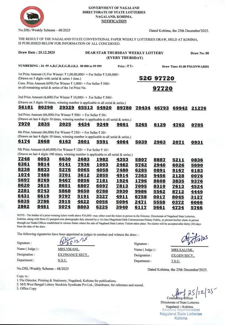 Dear Lottery result sheet 1:00 PM 25-12-2025