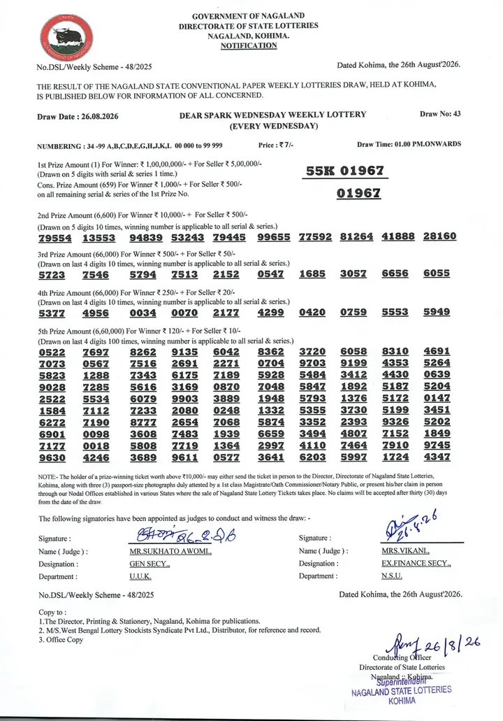 Dear Lottery result sheet 1:00 PM 26-08-2026
