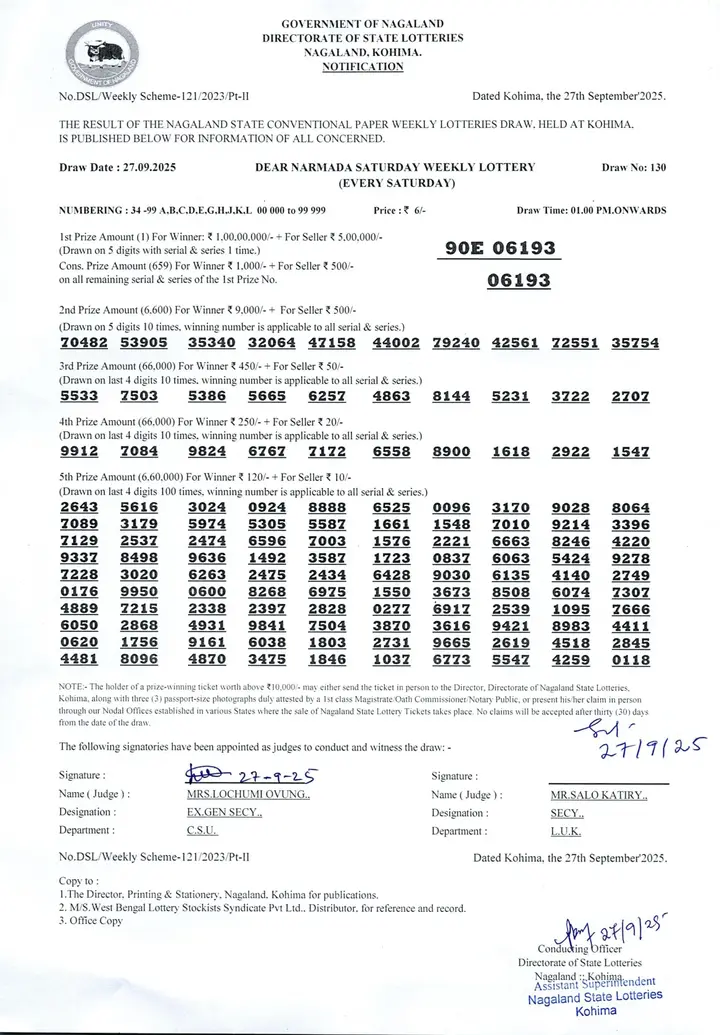 Dear Lottery result sheet 1:00 PM 27-09-2025