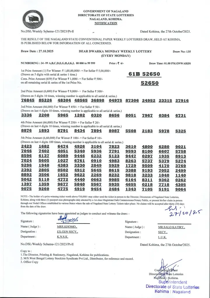 Dear Lottery result sheet 1:00 PM 27-10-2025