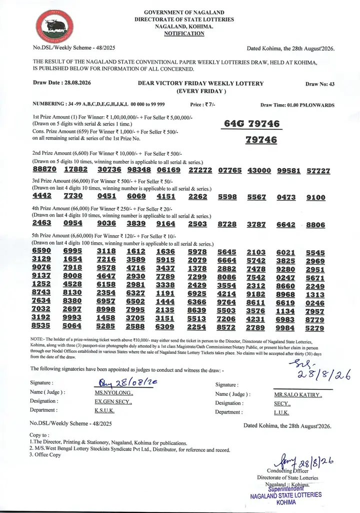 Dear Lottery result sheet 1:00 PM 28-08-2026
