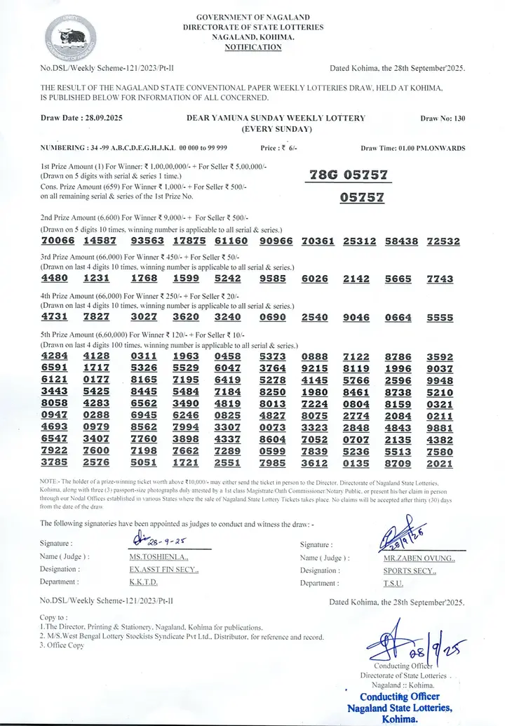Dear Lottery result sheet 1:00 PM 28-09-2025
