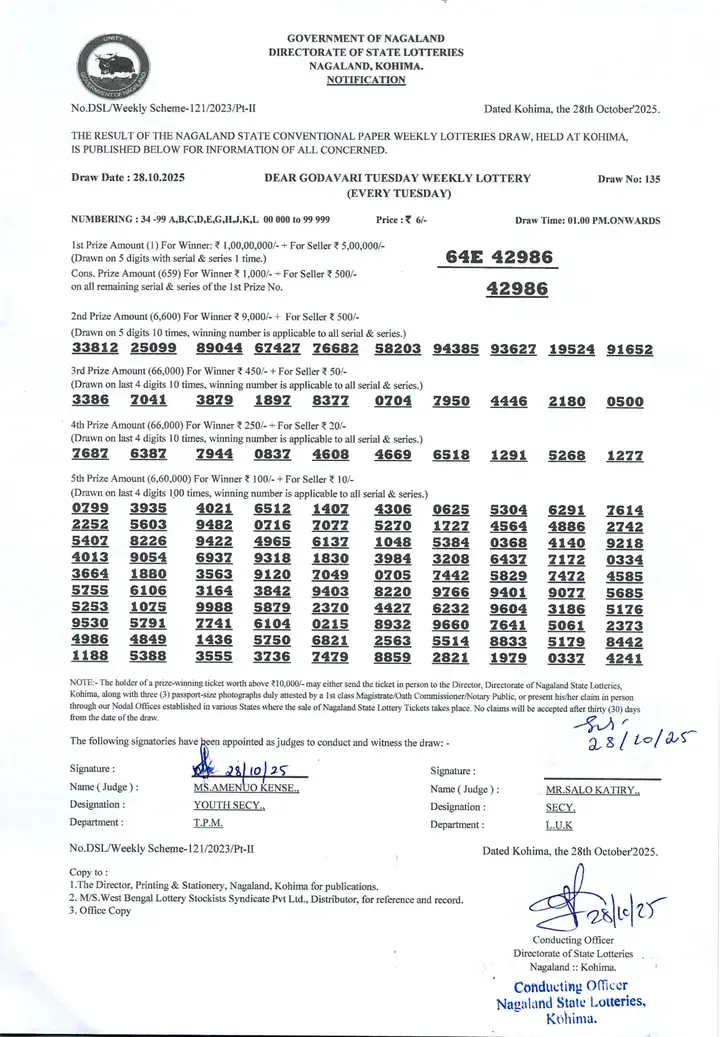 Dear Lottery result sheet 1:00 PM 28-10-2025