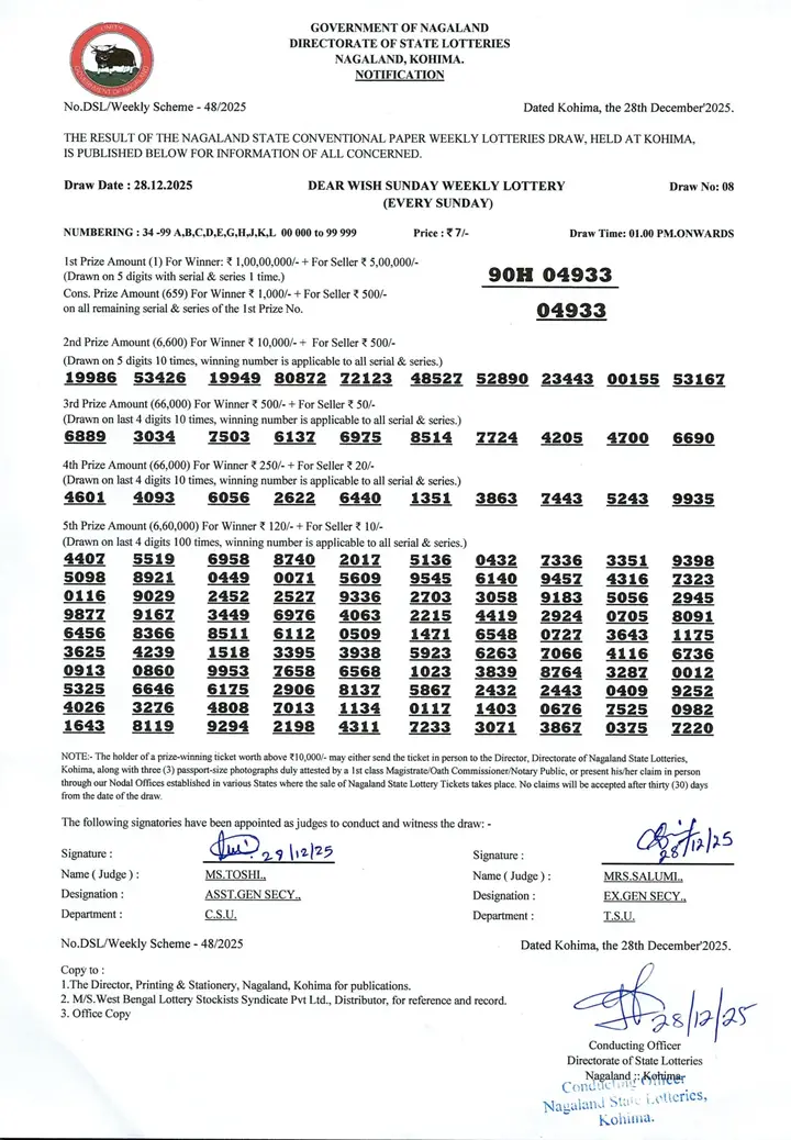 Dear Lottery result sheet 1:00 PM 28-12-2025