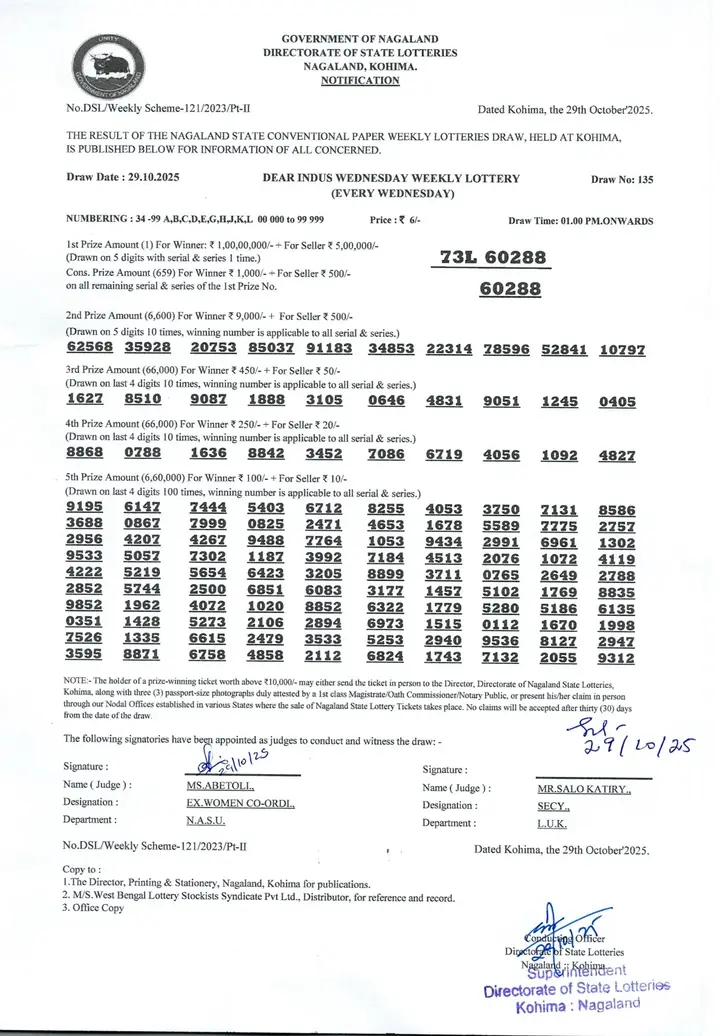 Dear Lottery result sheet 1:00 PM 29-10-2025