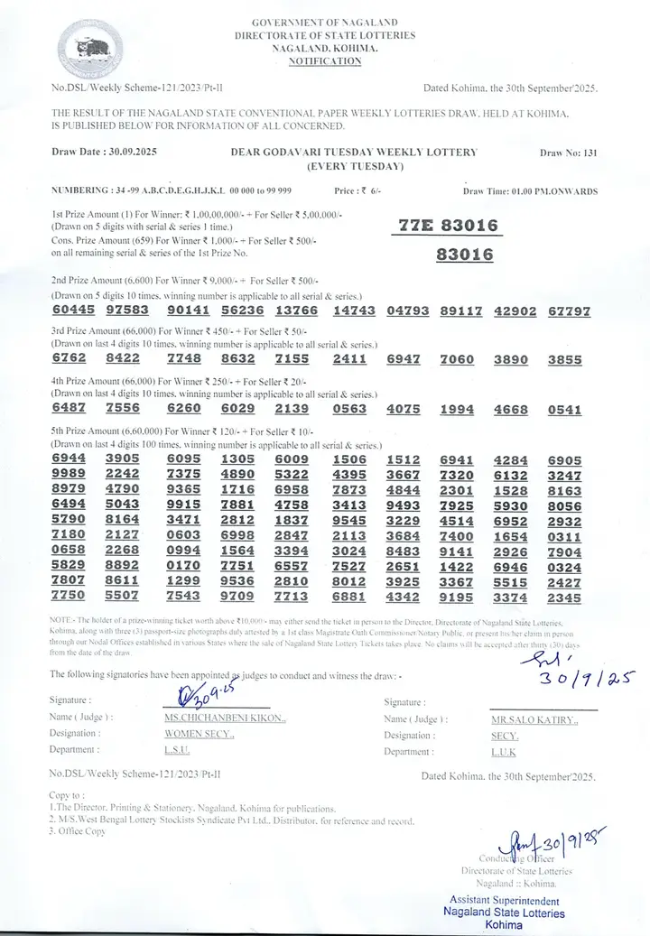 Dear Lottery result sheet 1:00 PM 30-09-2025