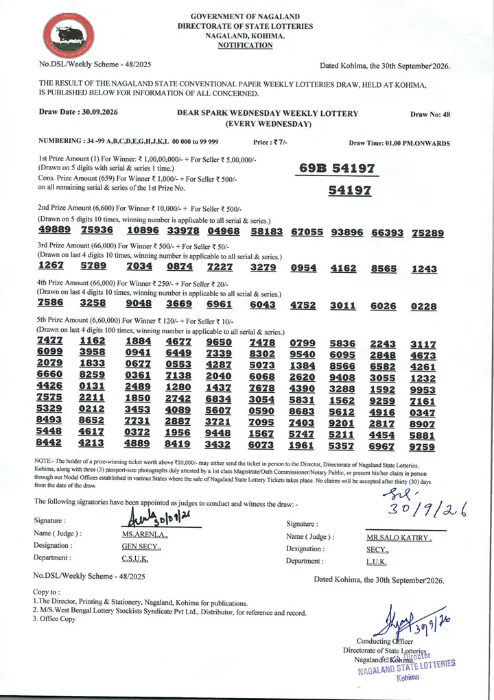 Dear Lottery result sheet 1:00 PM 30-09-2026