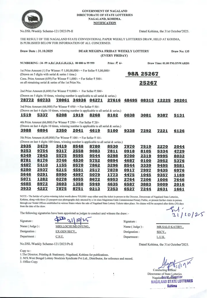 Dear Lottery result sheet 1:00 PM 31-10-2025