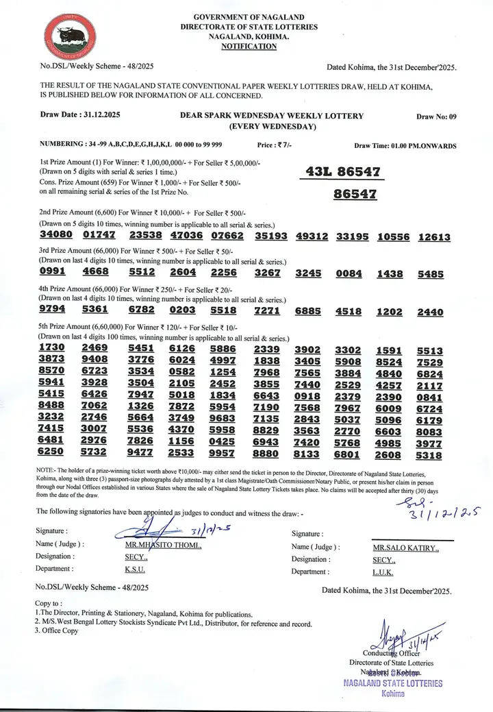 Dear Lottery result sheet 1:00 PM 31-12-2025