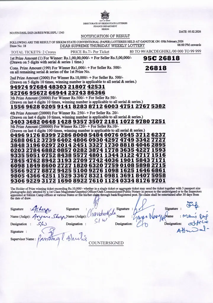 Dear Lottery result sheet 6:00 PM 05-02-2026