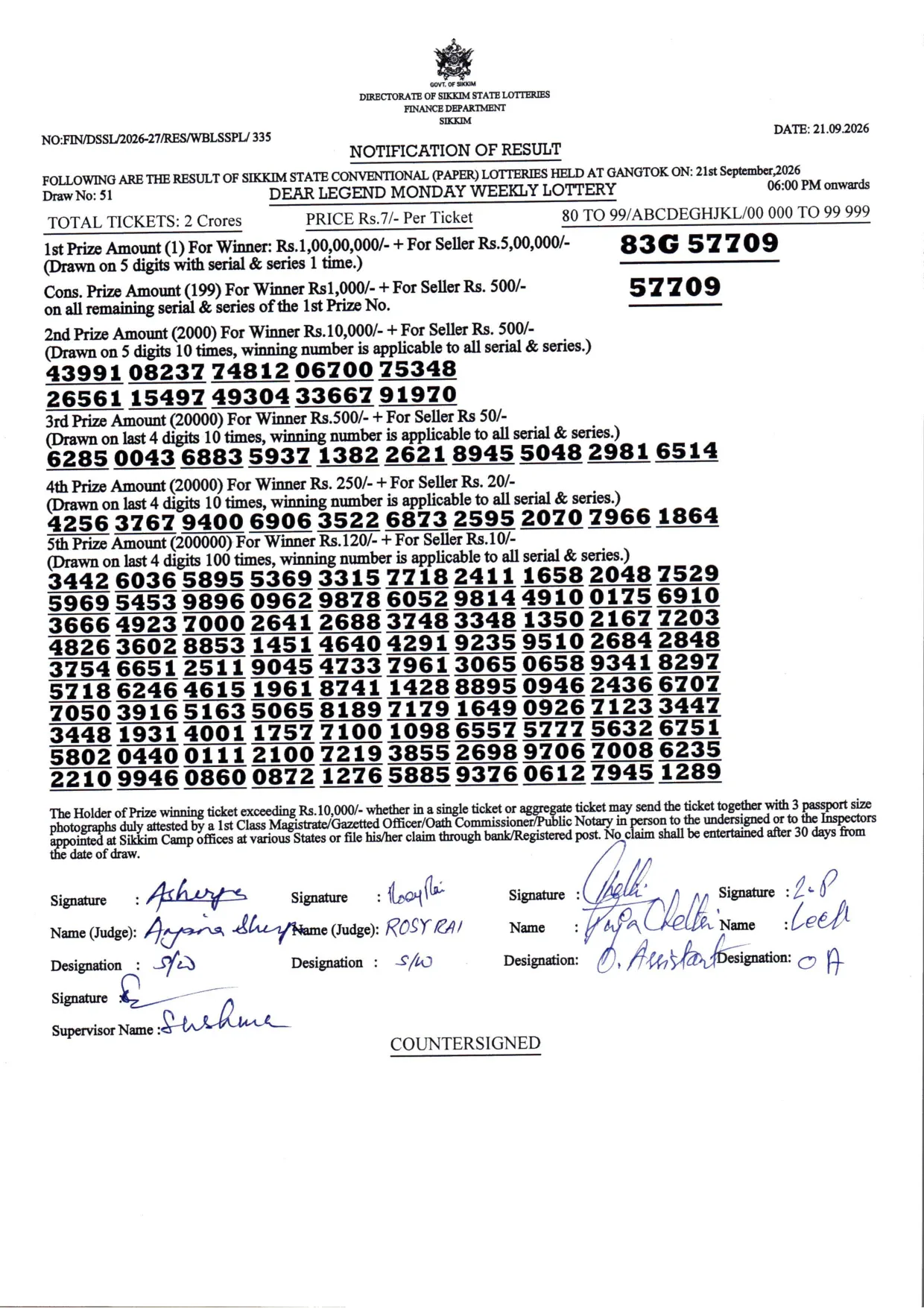Dear Lottery result sheet 6:00 PM 21-09-2026