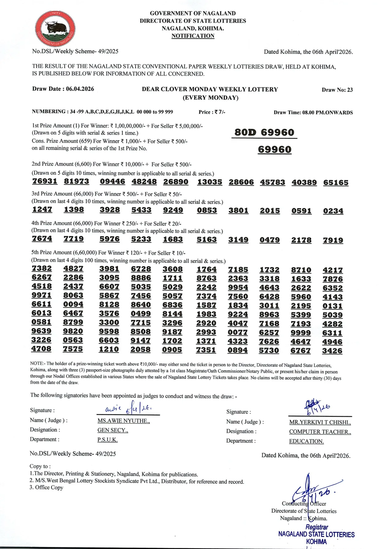 Dear Lottery result sheet 8:00 PM 06-04-2026