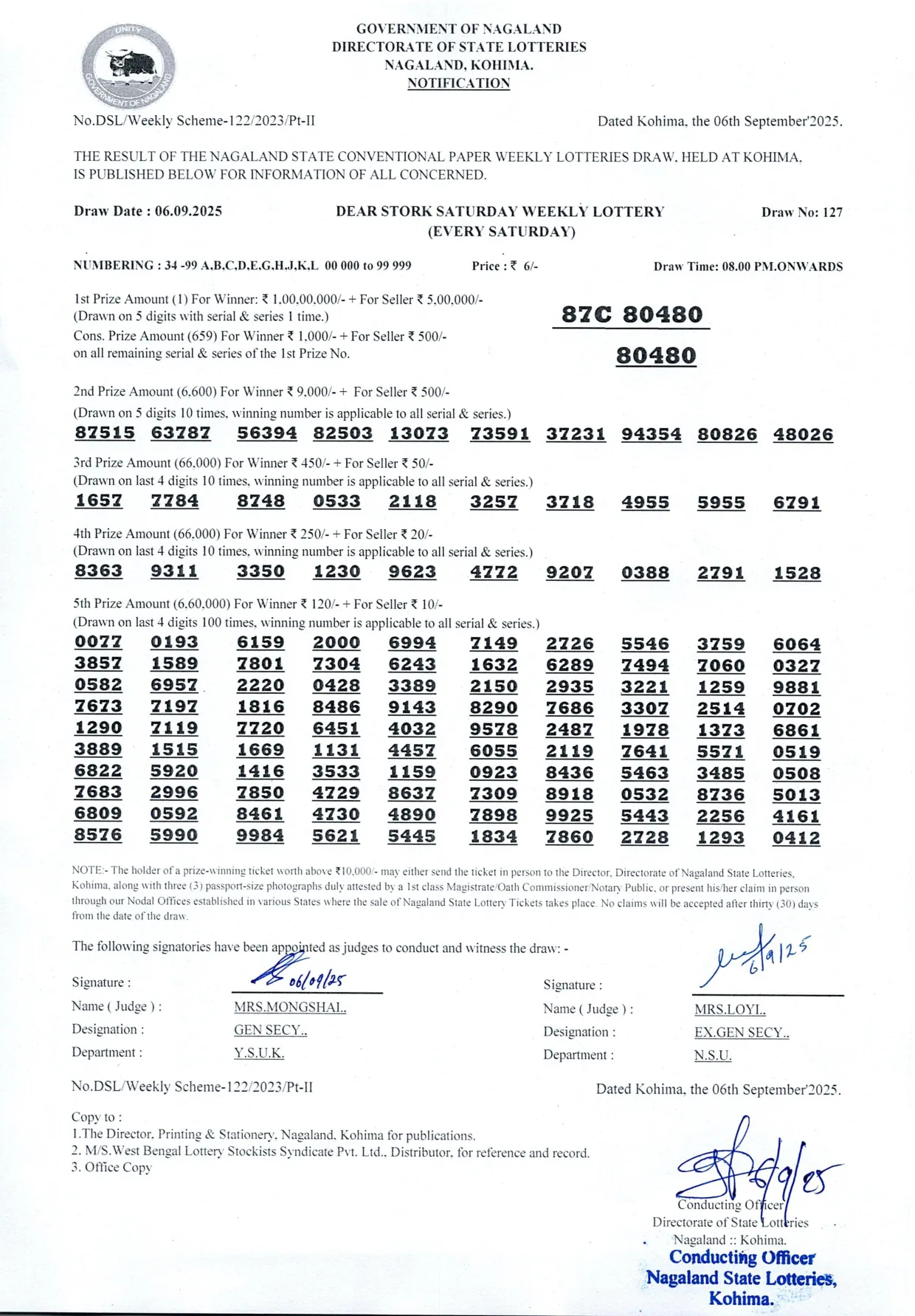 Dear Lottery result sheet 8:00 PM 06-09-2025