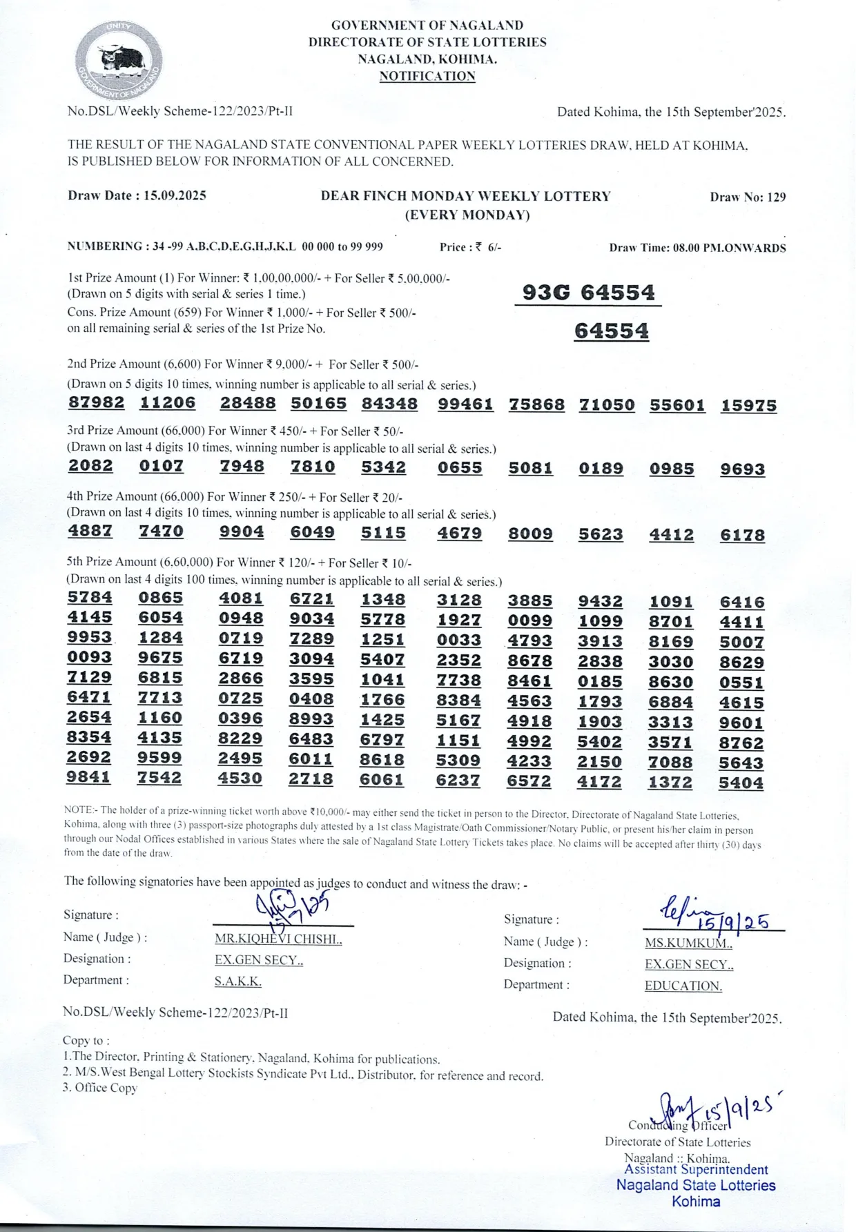 Dear Lottery result sheet 8:00 PM 15-09-2025