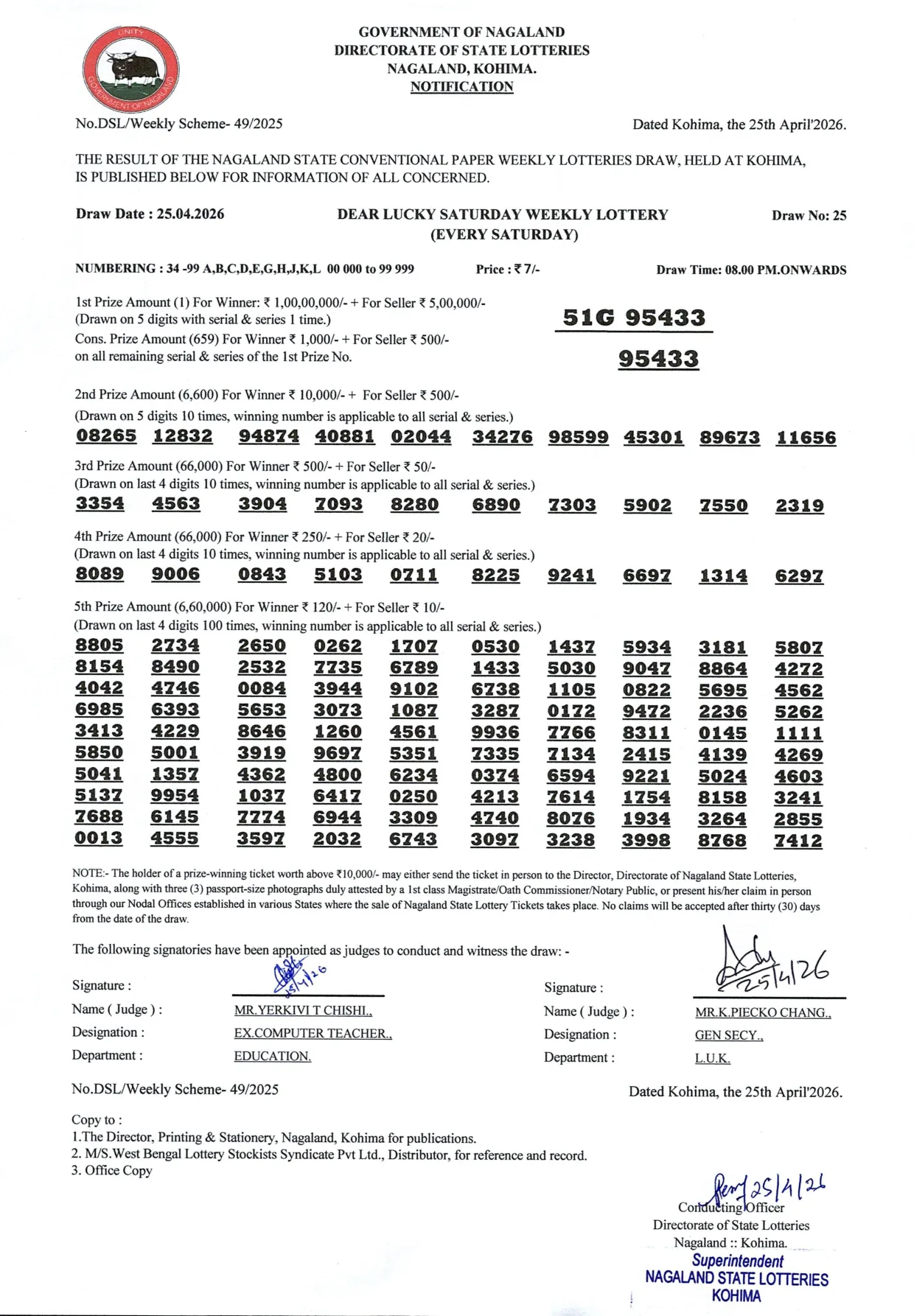 Dear Lottery result sheet 8:00 PM 25-04-2026