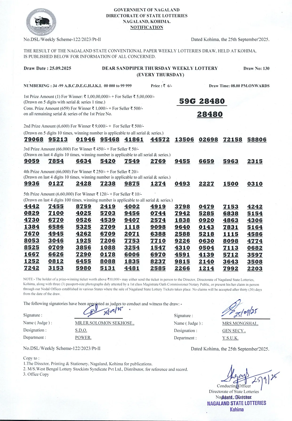 Dear Lottery result sheet 8:00 PM 25-09-2025