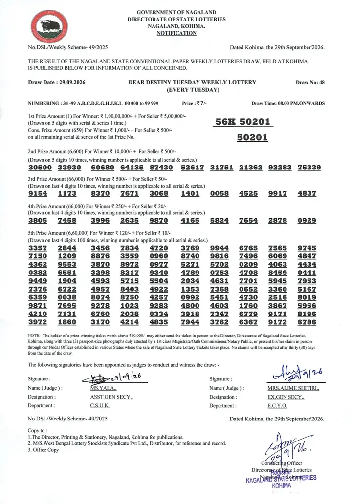 Dear Lottery result sheet 8:00 PM 29-09-2026